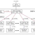 美國西蒙杯