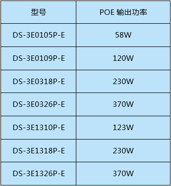 交換機(jī)知識知多少  監(jiān)控技巧  第7張